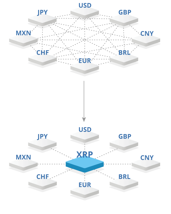 【幣種介紹】Ripple - 世界上第一個開放性支付網路 Ripple