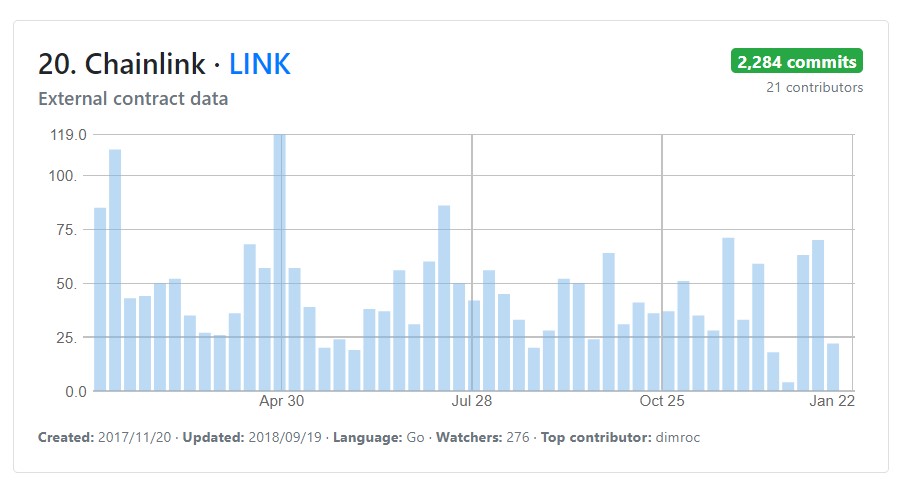 Chainlink (LINK)-可信任的預言機,智能合約與現實生活的鏈結 Chainlink