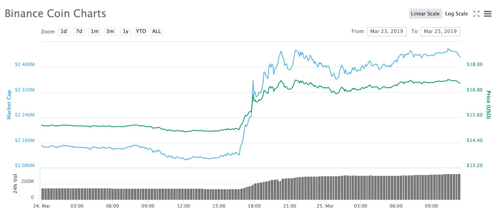 BNB - IEO - btc