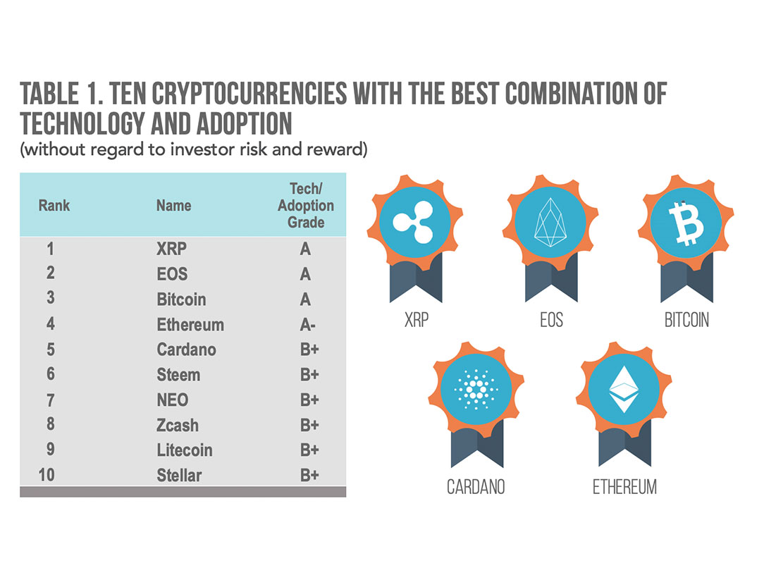 Weiss-Crypto-Rating-table1