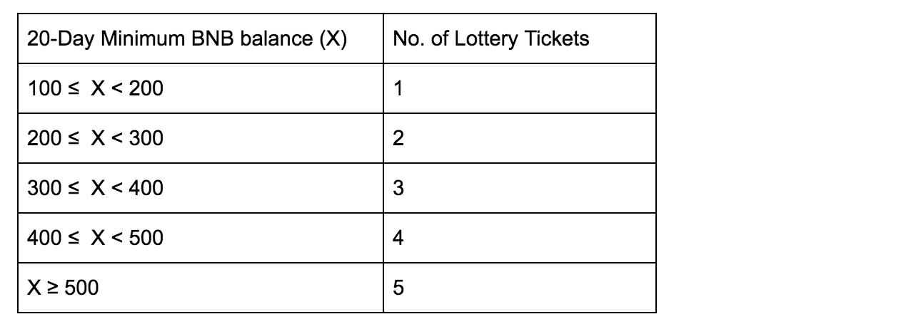 bnb - IEO - Update-to-the-Binance-Launchpad-Token-Sale-Format