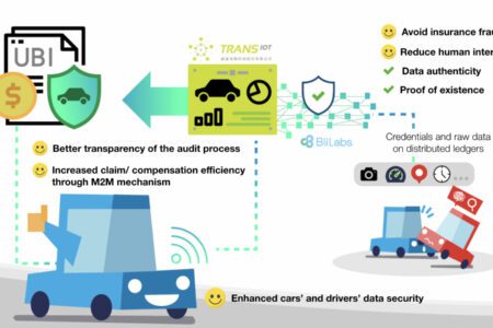 BiiLabs與創星物聯攜手將區塊鏈科技導入行車保險業