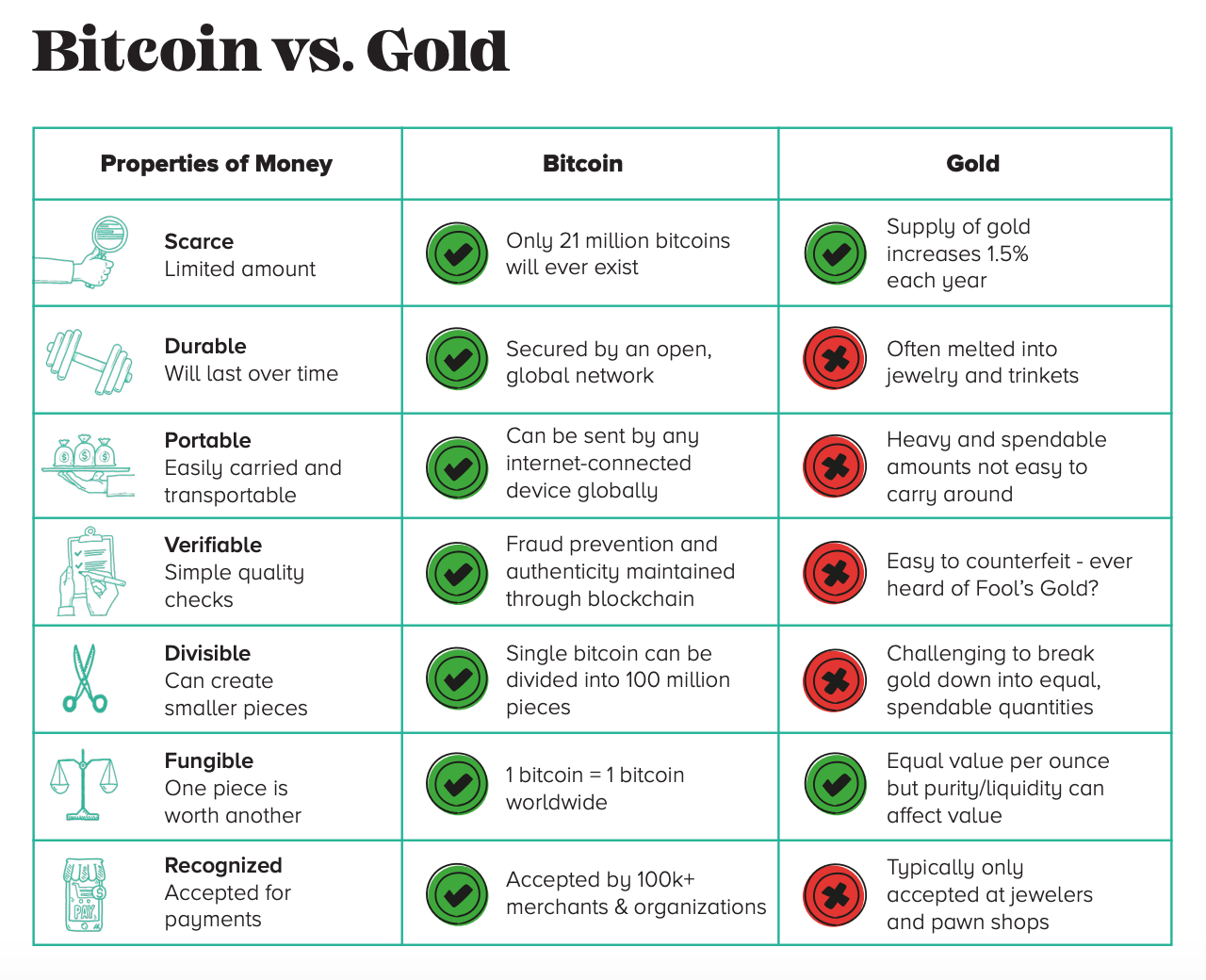 dropgold - btc vs gold