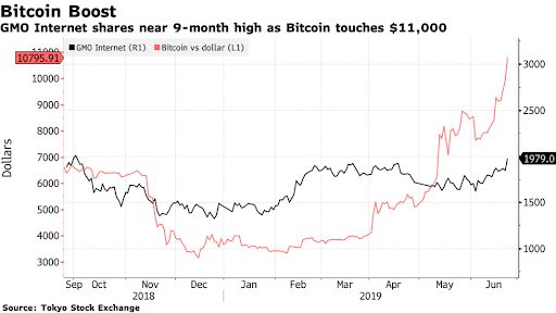 Bitcoin recovery boosts rebound in Asian cryptocurrency-related stocks2