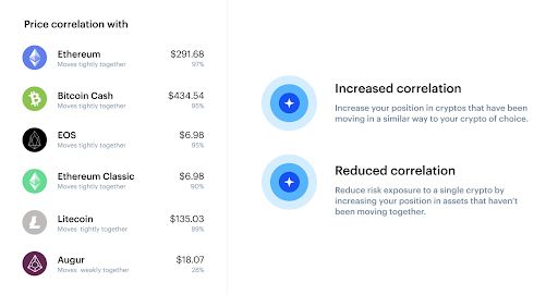 coinbase - Price correlation
