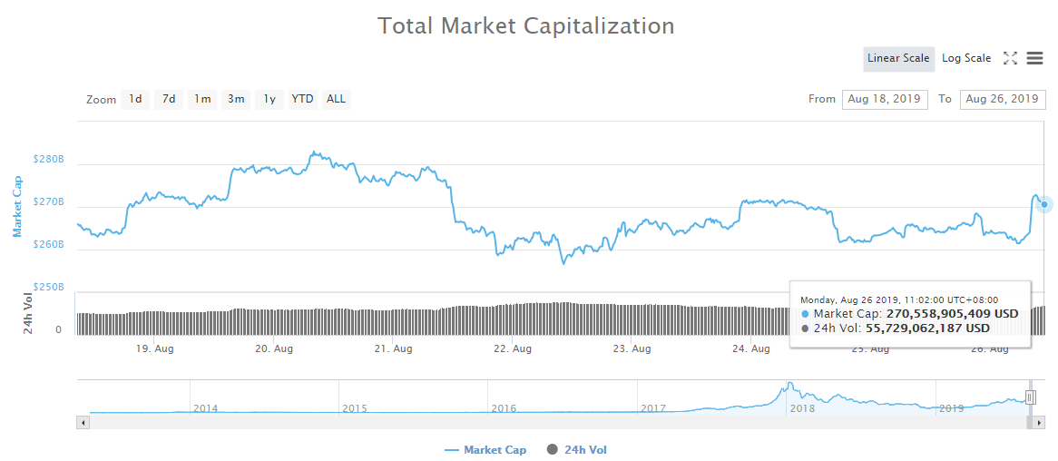 Mainstream currencies are mostly in the market, ZMET wears zero axis. Altcoin turns up. 1