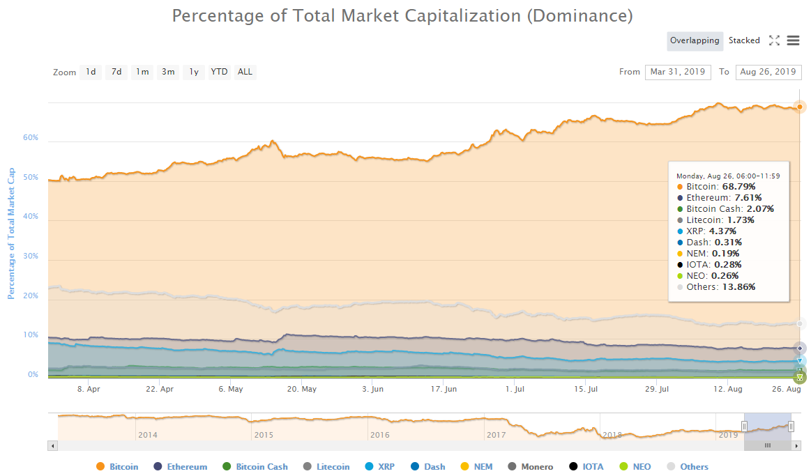 Mainstream currencies are mostly in the market, ZMET wears zero axis. Altcoin turns up. 2