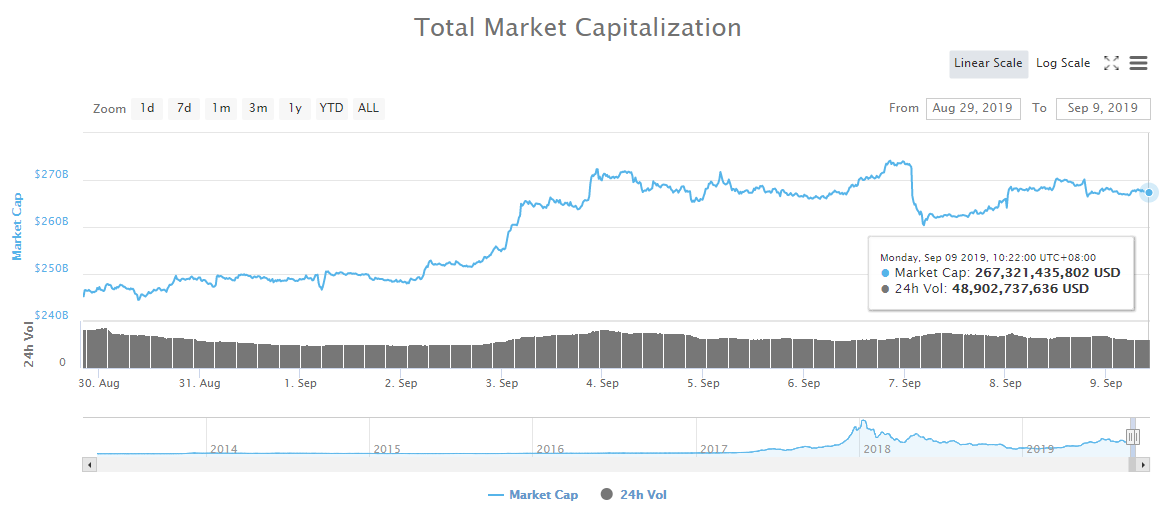 Bitcoin continues to fluctuate, ZMET offers alternative methods of operation2
