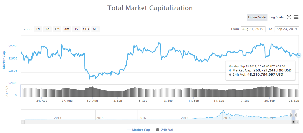 Bitcoin is still full of uncertainty, Altcoin is rising day after day 2