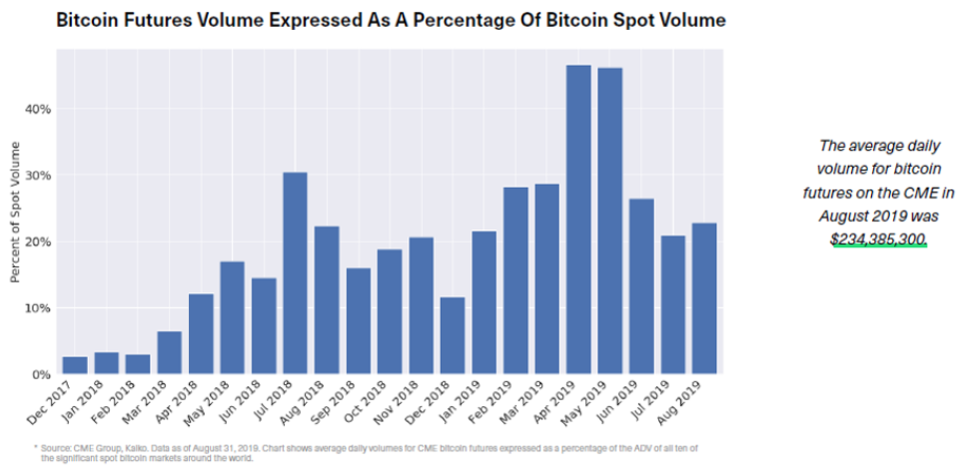 Bitwise made three major points to the SEC, proving that the Bitcoin ETF is ready to go3