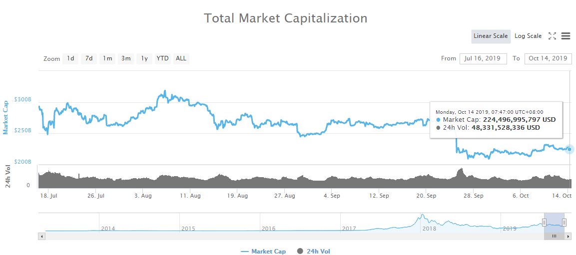 Bitcoin enters the large range of volatility, Altcoin still has room to rise2
