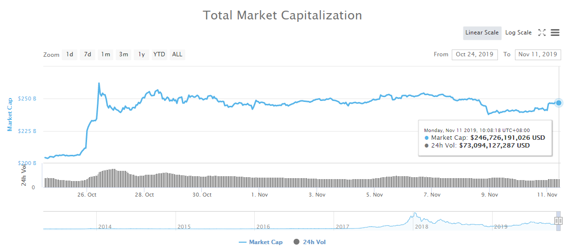 Bitcoin rushed down and washed, the difficulty of operation increased 1