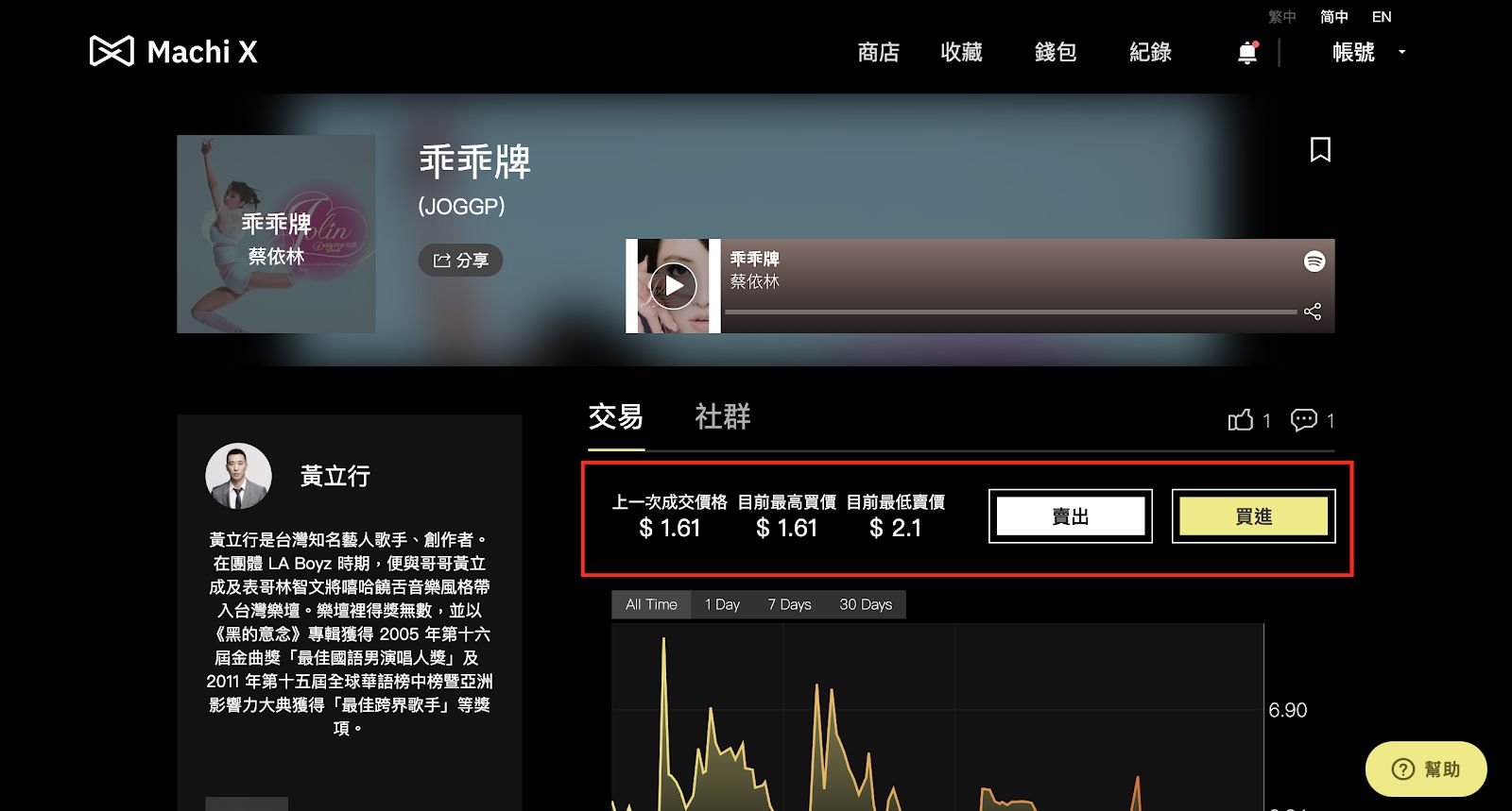 Emerging investment target, Machi X lets you own the first music copyright in life - 8