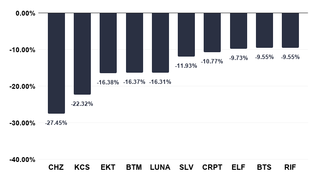 [Top 100 currencies] Coinbase qualified users, holding XTZ will receive 5% annual reward-low