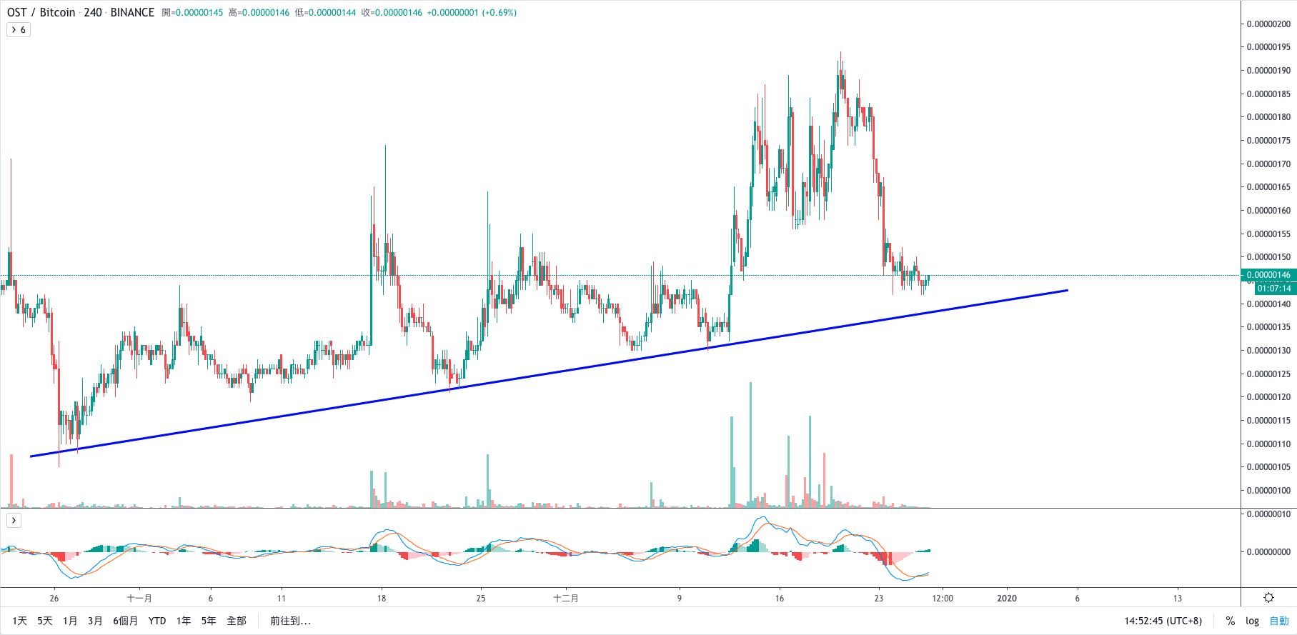 比特幣短線回落，進場時機出現！主流幣操作及市場概況– 桑幣區識Zombit