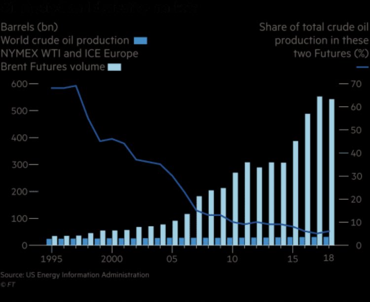 Halving Bitcoin production is unlikely to drive prices up