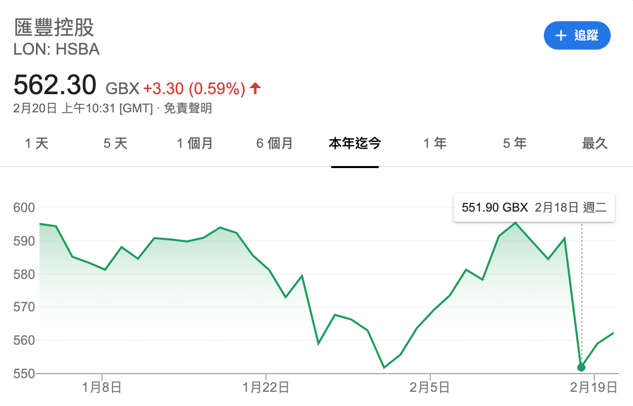 匯豐數位 Mdscu