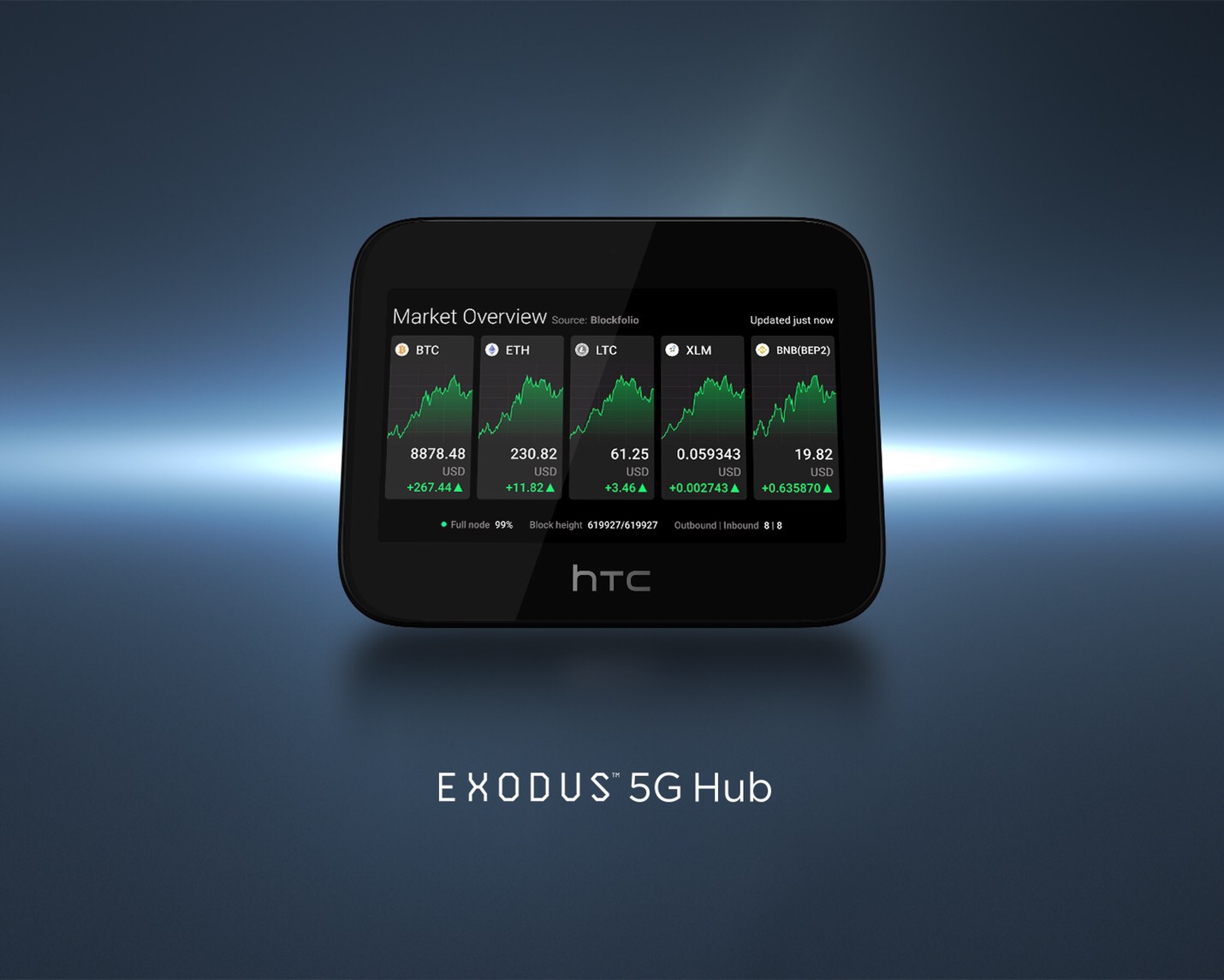 HTC 手機大廠在昨日推出最新產品 – EXODUS 5G Hub