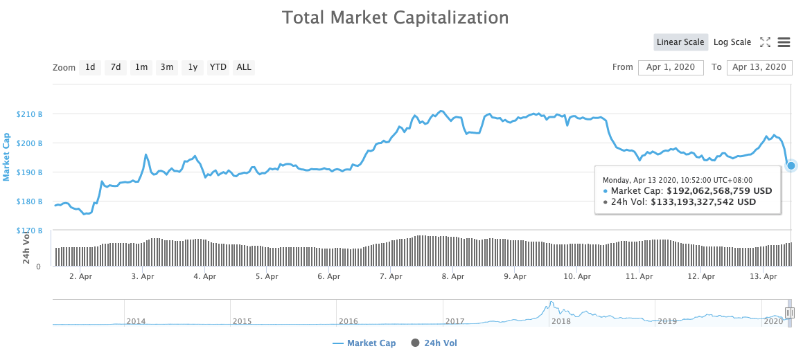 比特幣短暫漲破 7,100 後再次下跌，大趨勢仍未改變 - 桑幣筆記Zombit