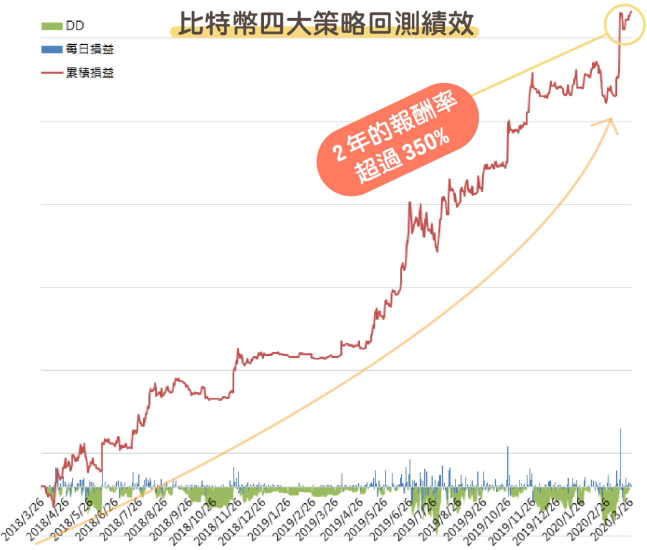 一個入門程式交易的最佳選擇– 桑幣區識Zombit