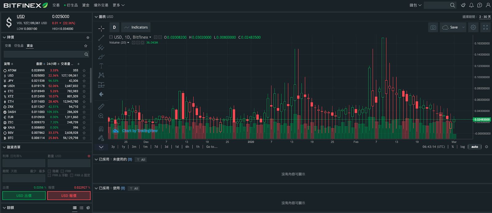 放貸交易正夯！ Zombit 帶你了解Bitfinex 放貸箇中秘密– 桑幣區識Zombit