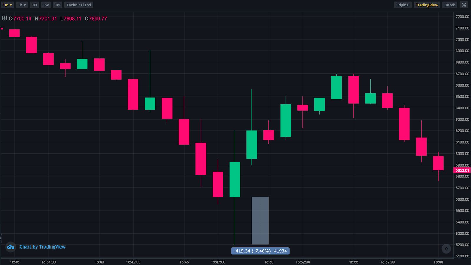 放貸交易正夯！ Zombit 帶你了解Bitfinex 放貸箇中秘密– 桑幣區識Zombit