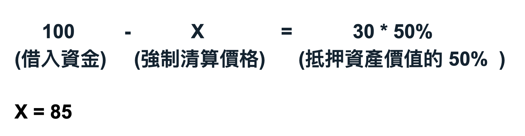 放貸交易正夯！ Zombit 帶你了解Bitfinex 放貸箇中秘密– 桑幣區識Zombit