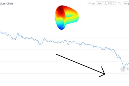 再出奇招，Curve 平台推出鎖倉賺 250% 利息，能拯救破發的 CRV 嗎？