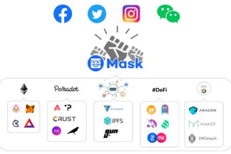 Mask Network 宣言：你好，未來的互聯網！