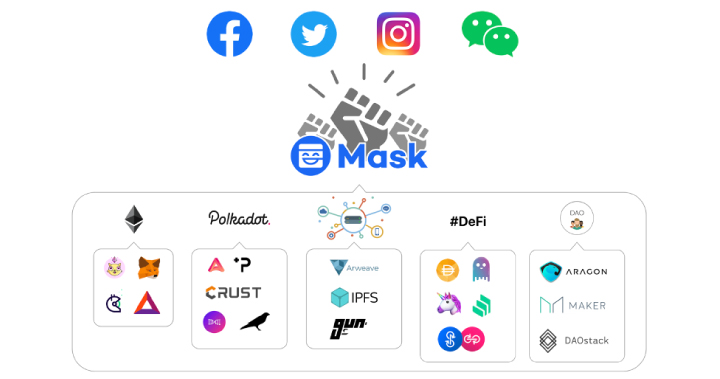 Mask Network 宣言：你好，未來的互聯網！