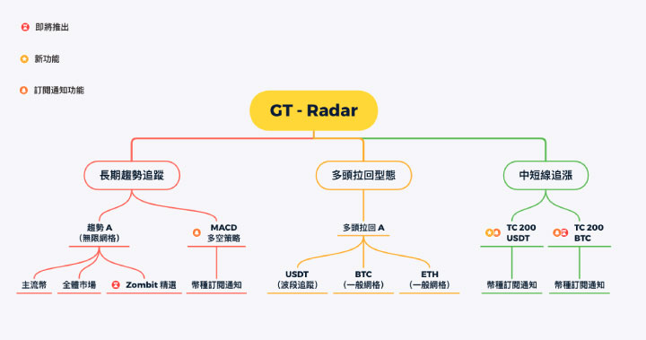 GT-Radar 重大更新公告(2020/11/26)