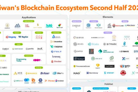 2020 下半年台灣 Blockchain 生態系地圖，DeFi 開啟新契機