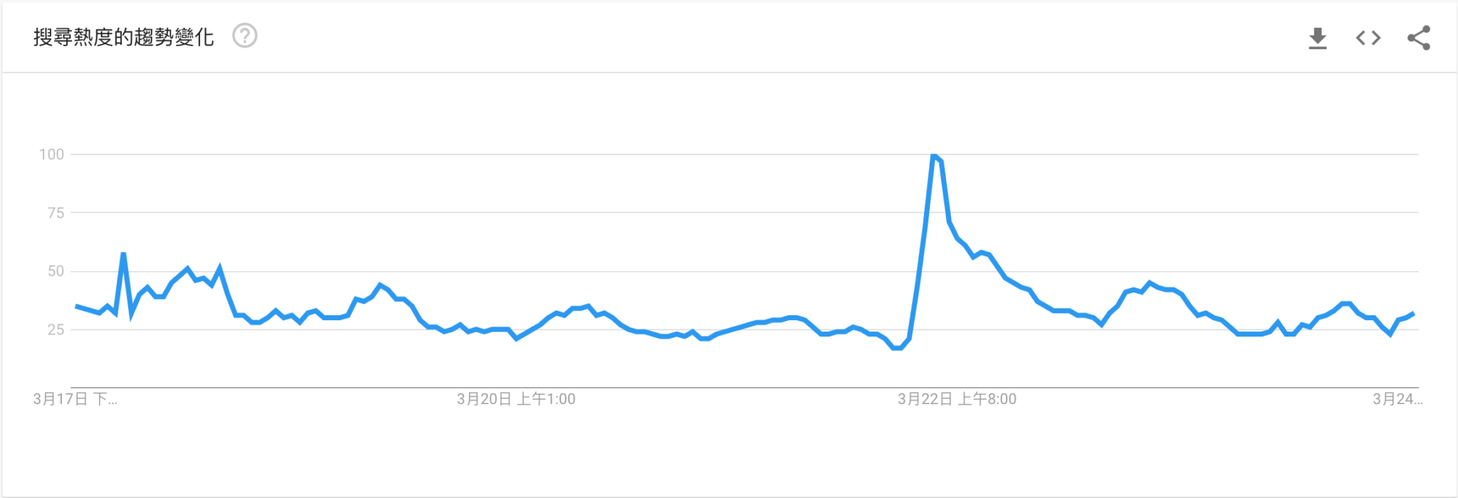 土耳其法幣「里拉」暴跌，比特幣搜尋量飆高– 桑幣區識Zombit