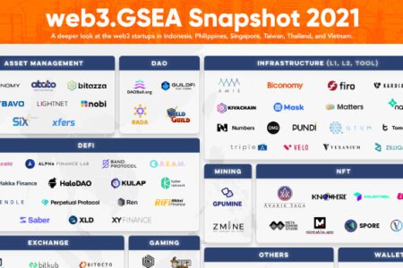 2021 大東南亞 Web3 生態系速覽，即將邁入大規模商業化