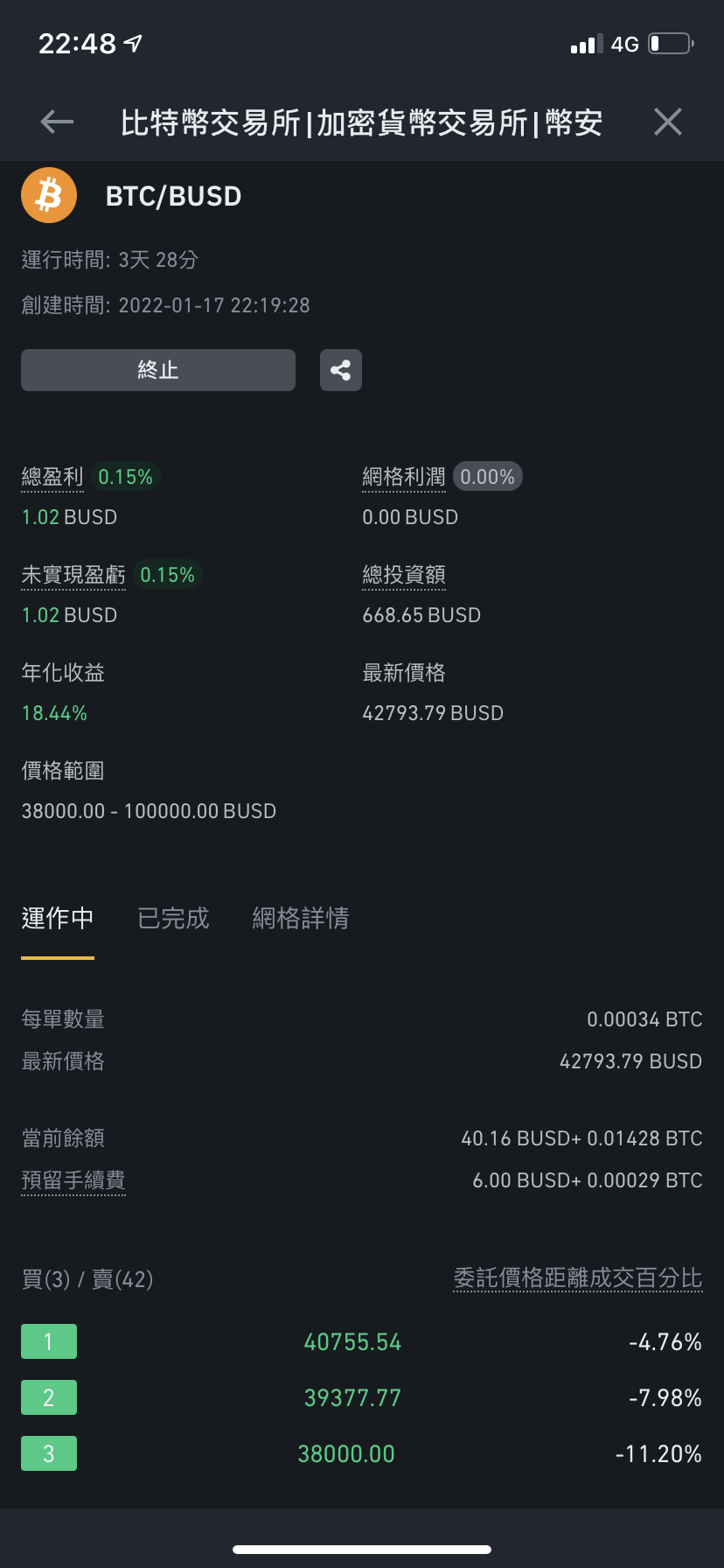 無暇關注行情？Binance 幣安推出現貨網格交易，自動低買高賣的交易工具– 桑幣區識Zombit