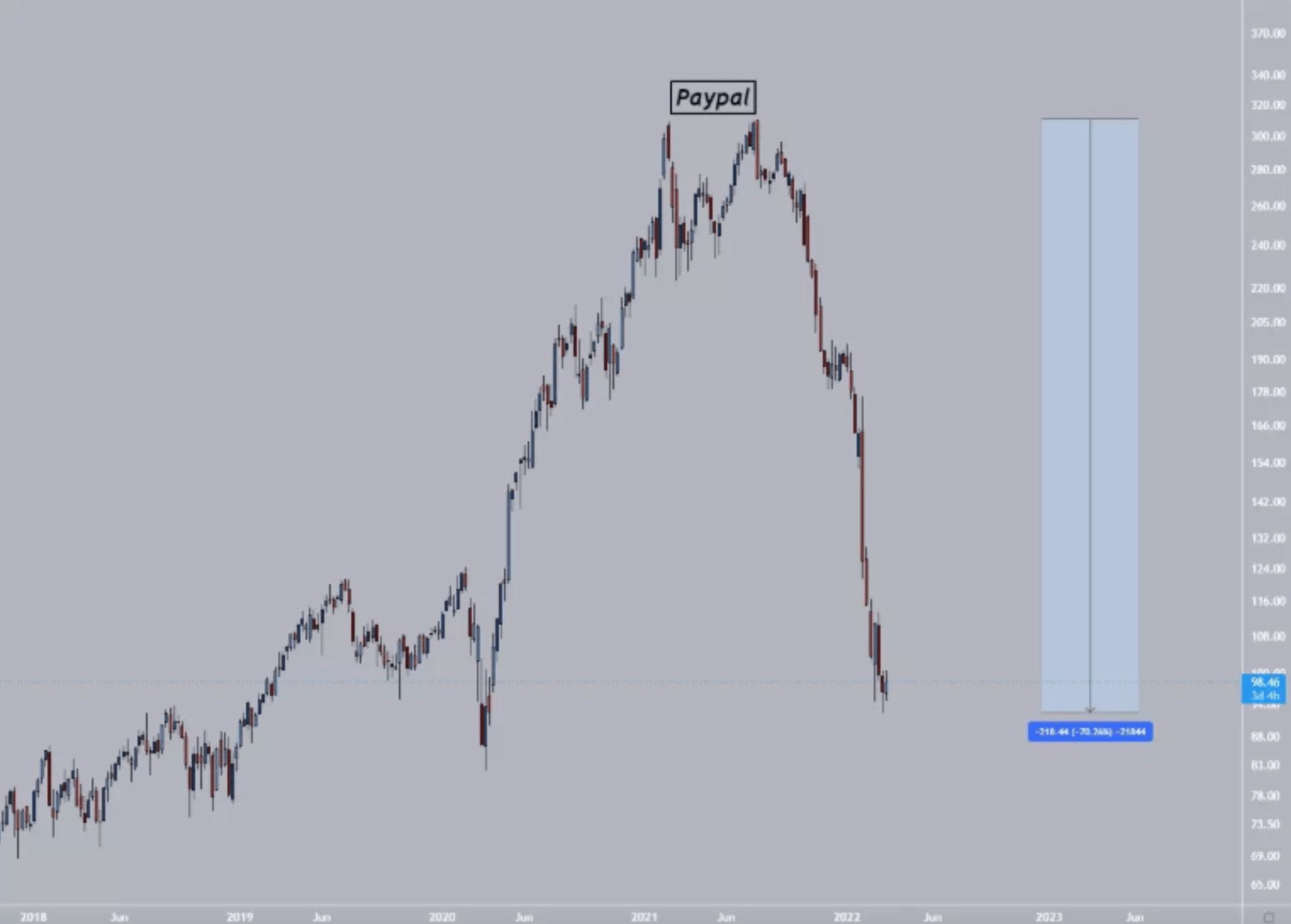 即將復甦的第二季度加密市場及投資預測– 桑幣區識Zombit