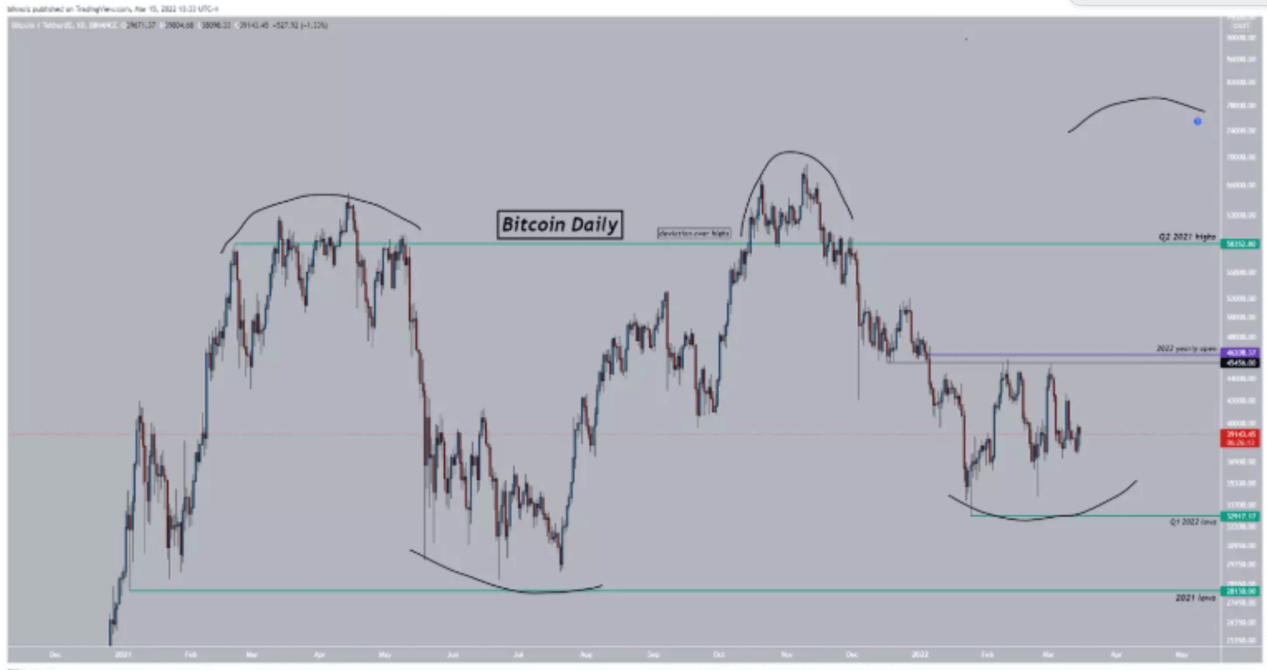 即將復甦的第二季度加密市場及投資預測– 桑幣區識Zombit