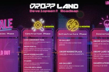 DROPP 公佈 DROPP LAND 2022 路線圖，並將於明年 Q1 進行遊戲化
