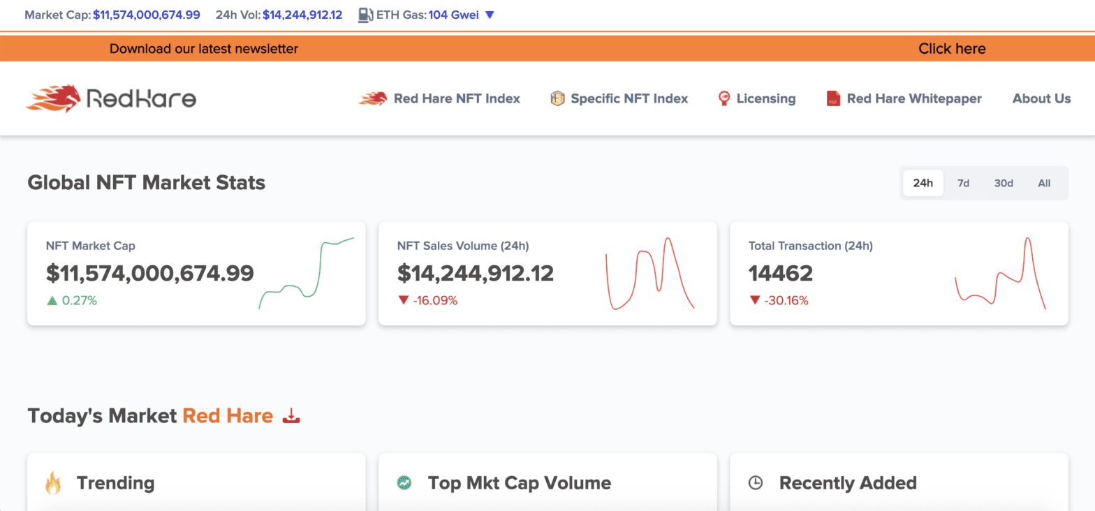 Red Hare 率先推出亞洲首個「Red Hare NFT 指數」