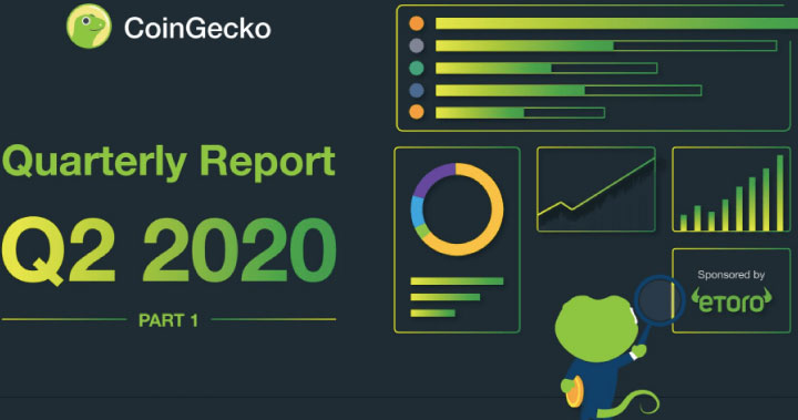 CoinGecko回顧金融動盪第二季度：整體市場價漲量縮、投資者操作漸趨保守