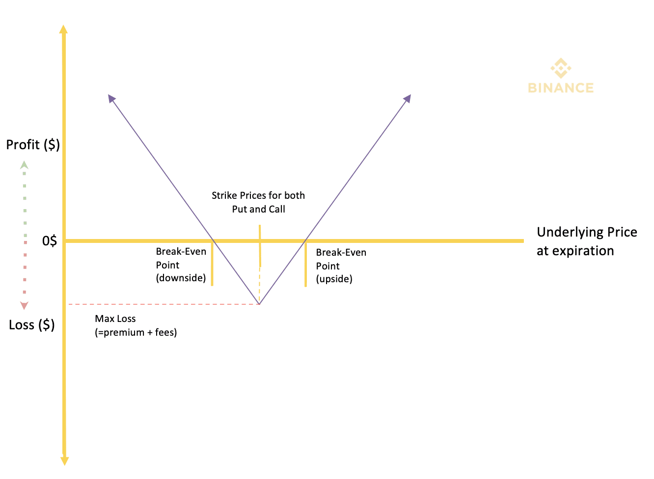 加密貨幣期權入門，透過「幣安期權交易」認識期權的基本運作– 桑幣區識Zombit