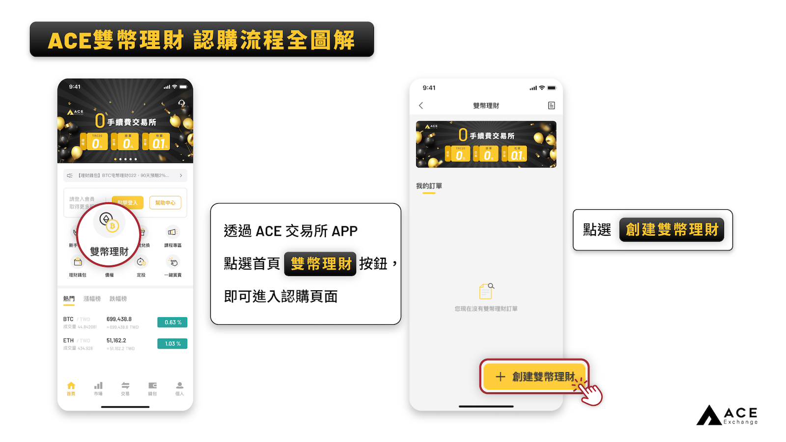 熊市理財神器！透過ACE 交易所「雙幣理財」持幣同時賺取高年化收益– 桑幣區識Zombit