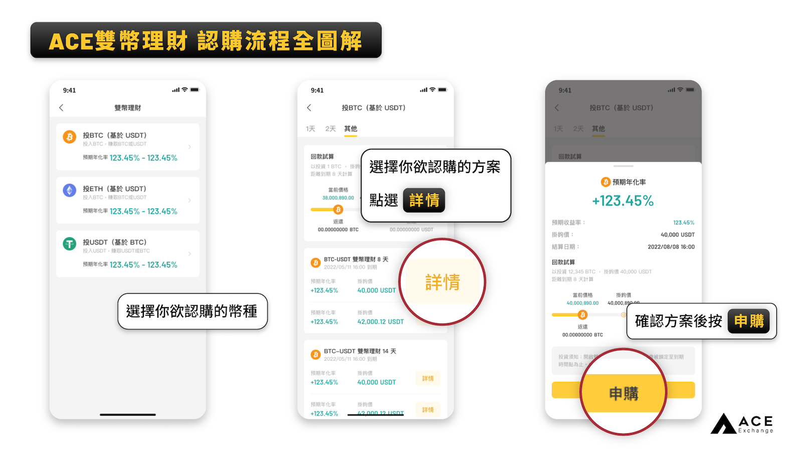 熊市理財神器！透過ACE 交易所「雙幣理財」持幣同時賺取高年化收益– 桑幣區識Zombit