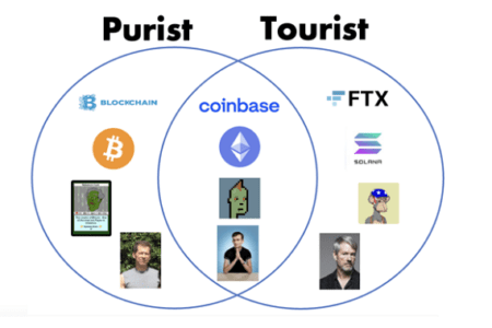 風投機構 1confirmation 談加密貨幣領域中的純粹主義者和遊客