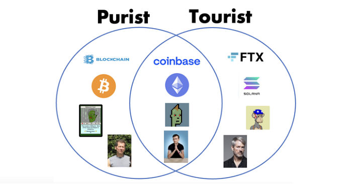 風投機構 1confirmation 談加密貨幣領域中的純粹主義者和遊客