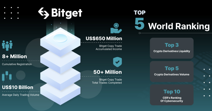 從愛好者到專家，Bitget 是您值得信賴的助手