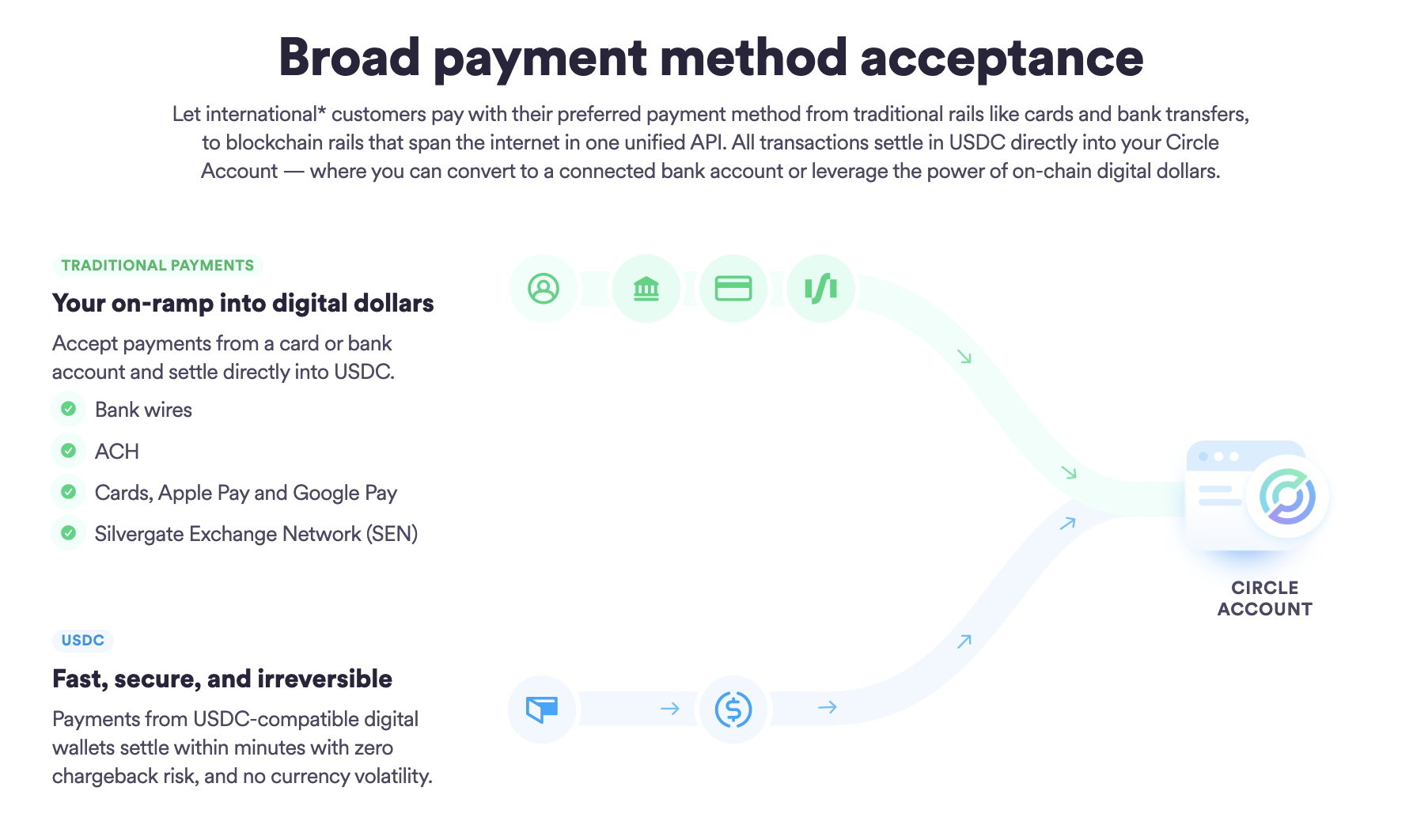 穩定幣發行商 Circle 宣布合作企業可透過 API 整合提供 Apple Pay 支付 – 桑幣區識 Zombit