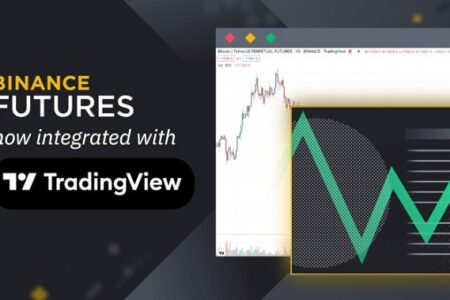 幣安宣布與看盤軟體 TradingView 完成整合，享有更多交易選項和工具集