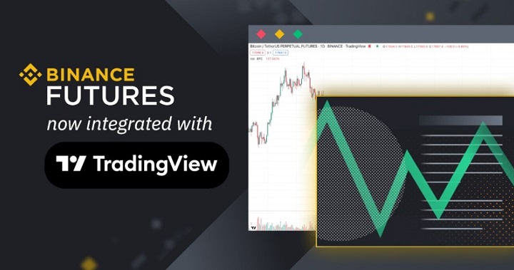 幣安宣布與看盤軟體 TradingView 完成整合，享有更多交易選項和工具集