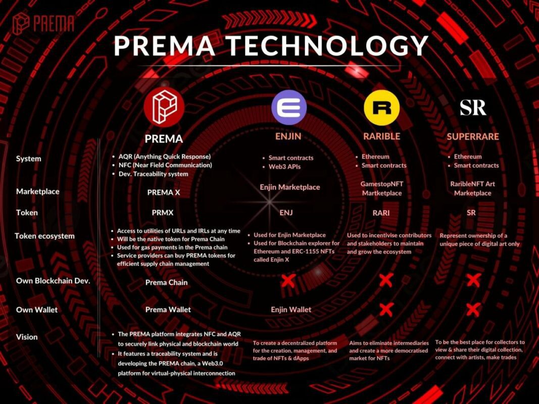 Prema-02